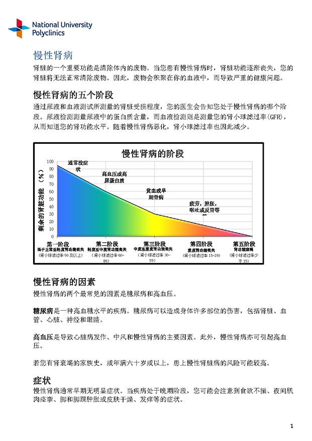 Chronic Kidney Disease (Chinese)