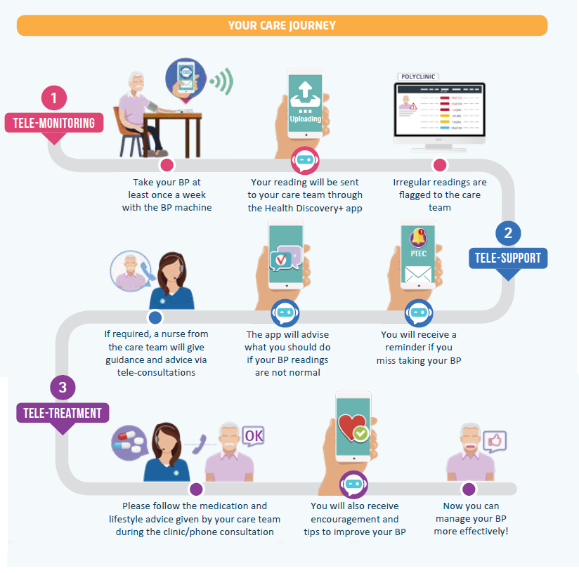 PTEC_CareJourney